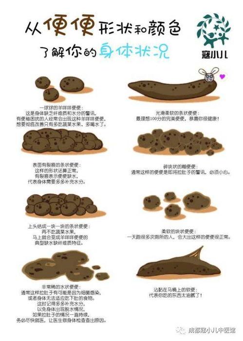 大便扁平图片,揭秘健康信号与应对策略