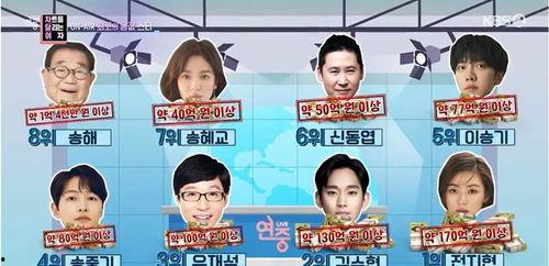 韩国 身价,揭秘身价飙升的本土企业家传奇