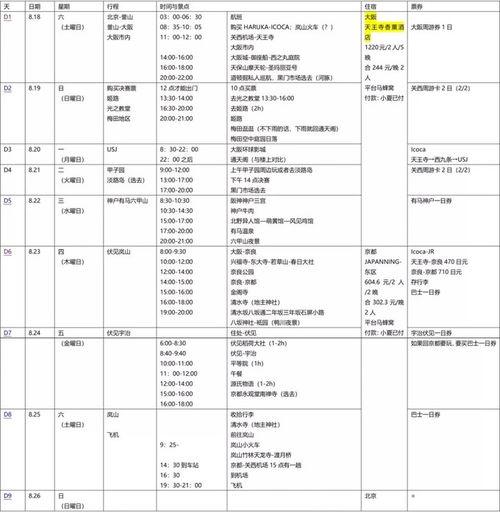 日本行程表