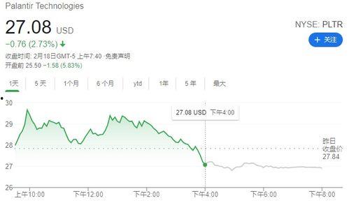 飞瓜数据今日股价多少,探秘飞瓜数据股价动态
