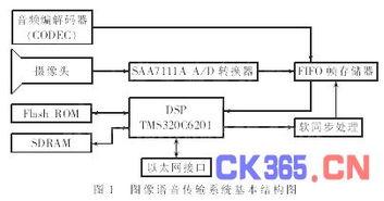 四分法取样视频,深度解析内容概览
